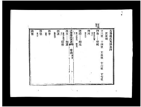 [下载][古滕杨氏族谱_9卷首1卷古滕杨氏族谱]山东.古滕杨氏家谱_五.pdf