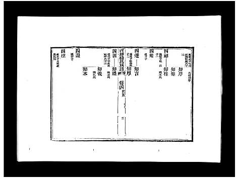 [下载][古滕杨氏族谱_9卷首1卷古滕杨氏族谱]山东.古滕杨氏家谱_五.pdf