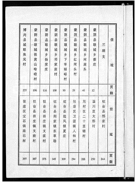 [下载][杨氏世谱_5卷]山东.杨氏世谱_四.pdf