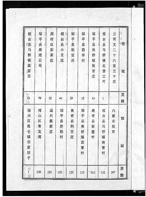 [下载][杨氏世谱_5卷]山东.杨氏世谱_五.pdf