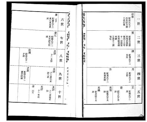 [下载][杨氏族谱]山东.杨氏家谱.pdf