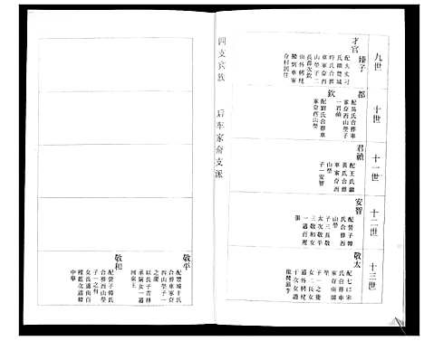 [下载][杨氏族谱_3部]山东.杨氏家谱_三.pdf