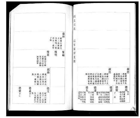 [下载][杨氏族谱_3部]山东.杨氏家谱_三.pdf