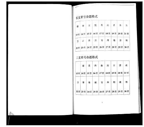 [下载][杨氏近代族谱]山东.杨氏近代家谱_一.pdf