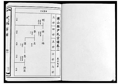 [下载][尹氏宗谱_4卷]山东.尹氏家谱_二.pdf