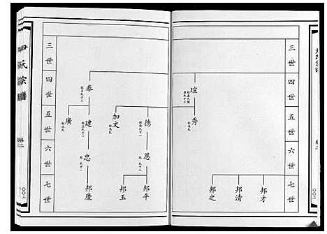 [下载][尹氏宗谱_4卷]山东.尹氏家谱_二.pdf