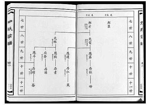 [下载][尹氏宗谱_4卷]山东.尹氏家谱_二.pdf