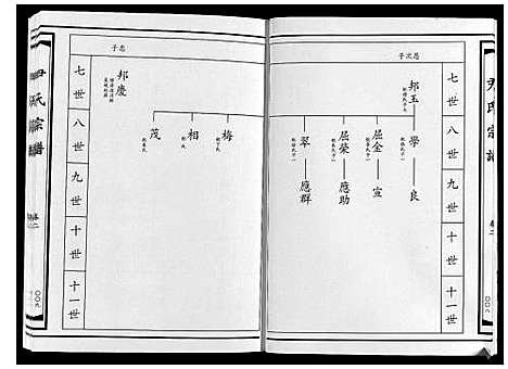 [下载][尹氏宗谱_4卷]山东.尹氏家谱_二.pdf