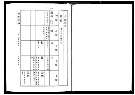 [下载][尹氏族谱_12卷]山东.尹氏家谱_四.pdf