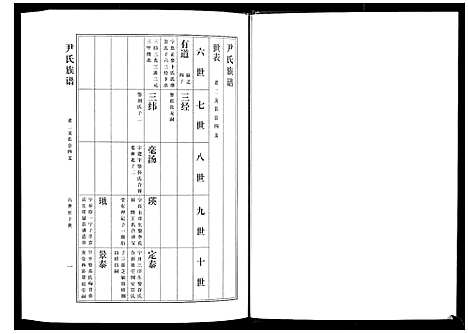 [下载][尹氏族谱_12卷]山东.尹氏家谱_六.pdf