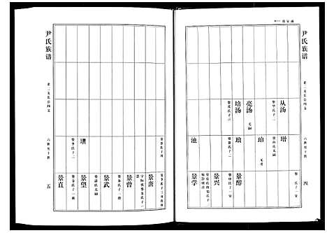 [下载][尹氏族谱_12卷]山东.尹氏家谱_六.pdf