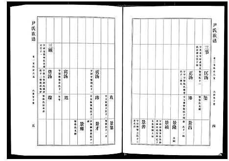 [下载][尹氏族谱_12卷]山东.尹氏家谱_七.pdf