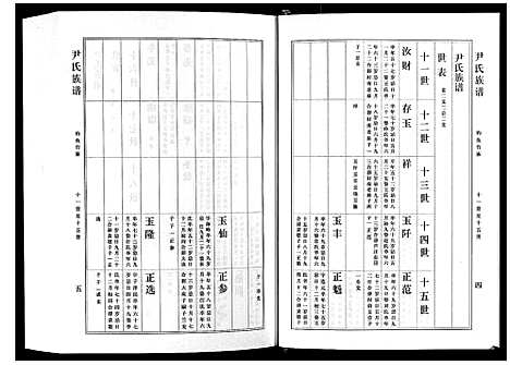 [下载][尹氏族谱_12卷]山东.尹氏家谱_十.pdf