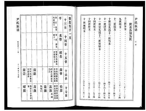 [下载][尹氏族谱_12卷]山东.尹氏家谱_十五.pdf