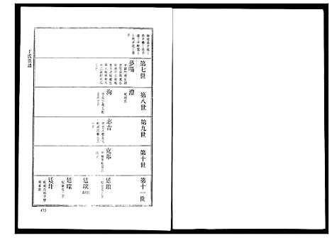 [下载][于氏世谱]山东.于氏世谱.pdf