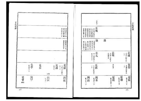 [下载][于氏世谱]山东.于氏世谱.pdf