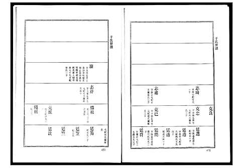 [下载][于氏世谱]山东.于氏世谱.pdf