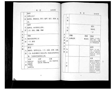 [下载][于氏宗谱]山东.于氏家谱.pdf