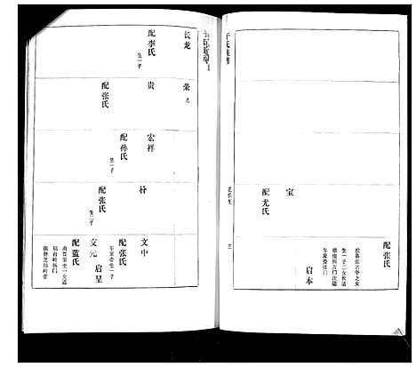 [下载][于氏族谱]山东.于氏家谱_二.pdf