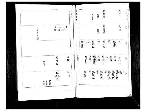 [下载][于氏族谱]山东.于氏家谱_三.pdf