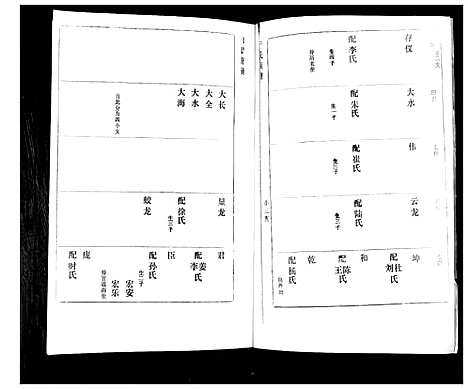 [下载][于氏族谱]山东.于氏家谱_五.pdf