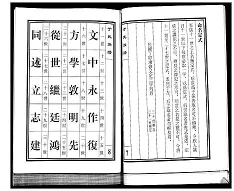 [下载][于氏族谱]山东.于氏家谱.pdf