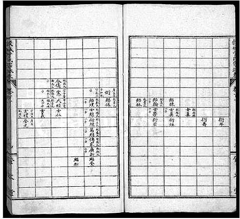 [下载][于氏族谱_2卷_谷城于氏宗派表]山东.于氏家谱_二.pdf