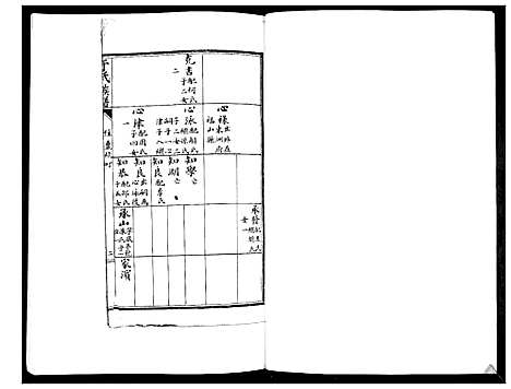 [下载][于氏族谱_2卷]山东.于氏家谱_二.pdf