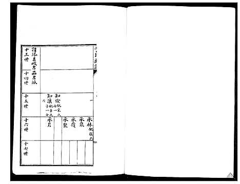 [下载][于氏族谱_2卷]山东.于氏家谱_二.pdf