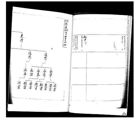 [下载][于氏族谱_2卷]山东.于氏家谱_二.pdf