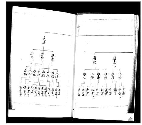 [下载][于氏族谱_2卷]山东.于氏家谱_二.pdf