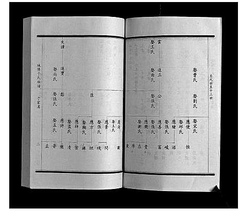 [下载][城阳于氏族谱]山东.城阳于氏家谱_三.pdf