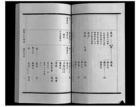 [下载][城阳于氏族谱]山东.城阳于氏家谱_四.pdf