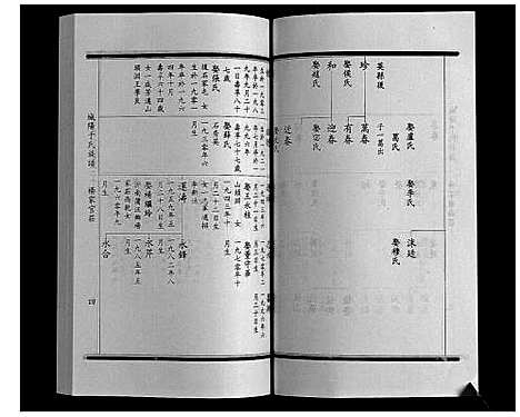 [下载][城阳于氏族谱]山东.城阳于氏家谱_四.pdf