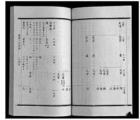 [下载][城阳于氏族谱]山东.城阳于氏家谱_八.pdf