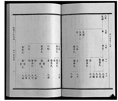 [下载][城阳于氏族谱]山东.城阳于氏家谱_九.pdf