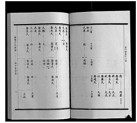 [下载][城阳于氏族谱]山东.城阳于氏家谱_九.pdf