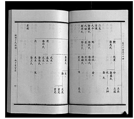 [下载][城阳于氏族谱]山东.城阳于氏家谱_九.pdf