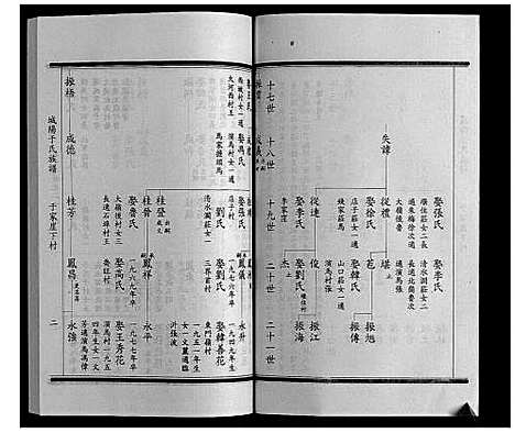 [下载][城阳于氏族谱]山东.城阳于氏家谱_十一.pdf