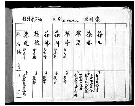 [下载][李氏家谱]山西.李氏家谱_三.pdf