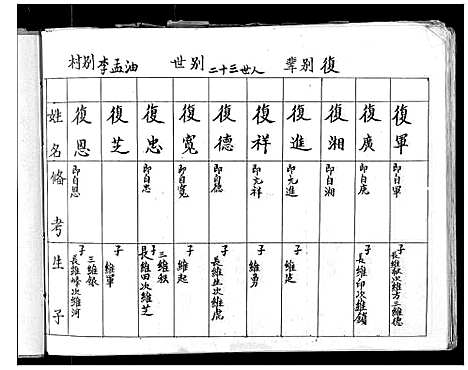 [下载][李氏家谱]山西.李氏家谱_三.pdf