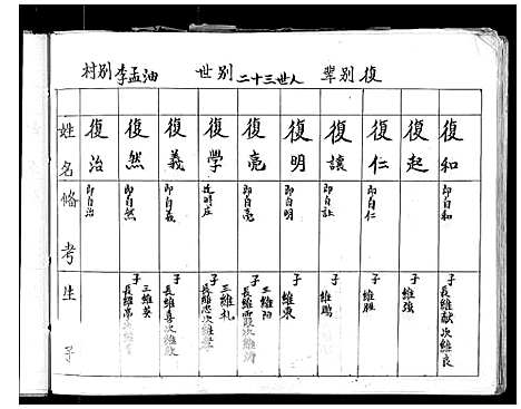 [下载][李氏家谱]山西.李氏家谱_三.pdf