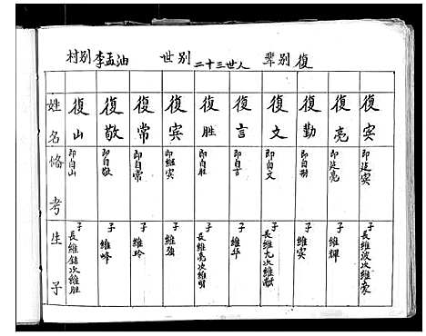 [下载][李氏家谱]山西.李氏家谱_三.pdf