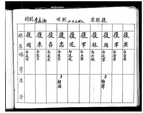 [下载][李氏家谱]山西.李氏家谱_三.pdf