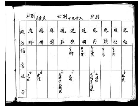 [下载][李氏家谱]山西.李氏家谱_四.pdf