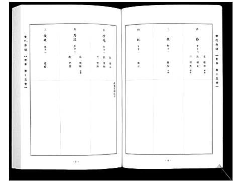 [下载][李氏族谱_14卷]山西.李氏家谱_六.pdf