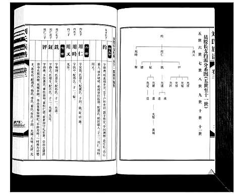 [下载][刘氏族谱_6卷]山西.刘氏家谱_三.pdf