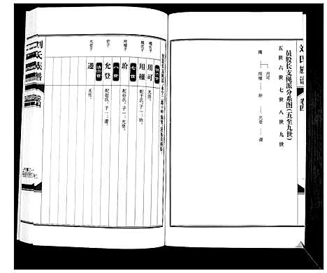 [下载][刘氏族谱_6卷]山西.刘氏家谱_四.pdf