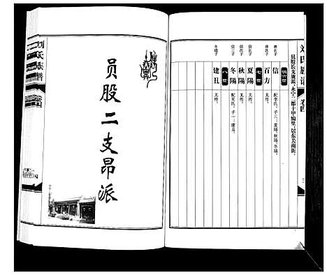 [下载][刘氏族谱_6卷]山西.刘氏家谱_四.pdf