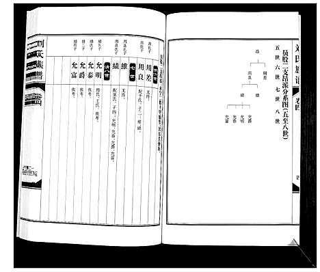 [下载][刘氏族谱_6卷]山西.刘氏家谱_四.pdf